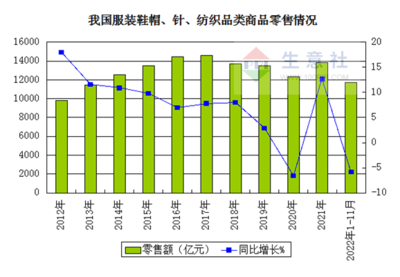 生意社:成本主导 2022年PTA价格呈“M”走势