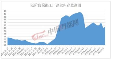 场内交投气氛清淡,涤纶长丝偏弱震荡 2020.5.12